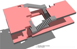 Circulation - House of Monajjemi